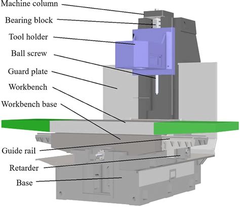 cnc milling parts cnc machining|cnc milling machine diagram.